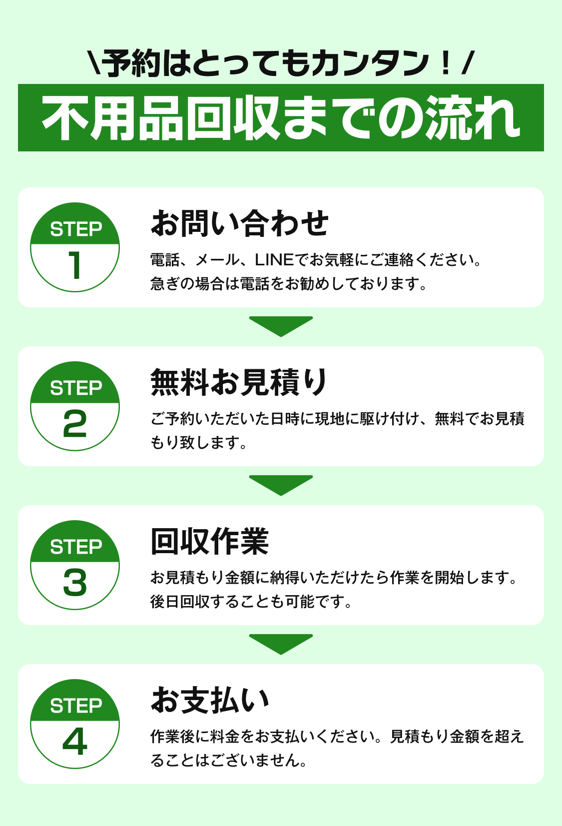 回収までの流れ
